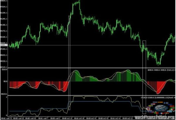 strategy of trading on Forex market